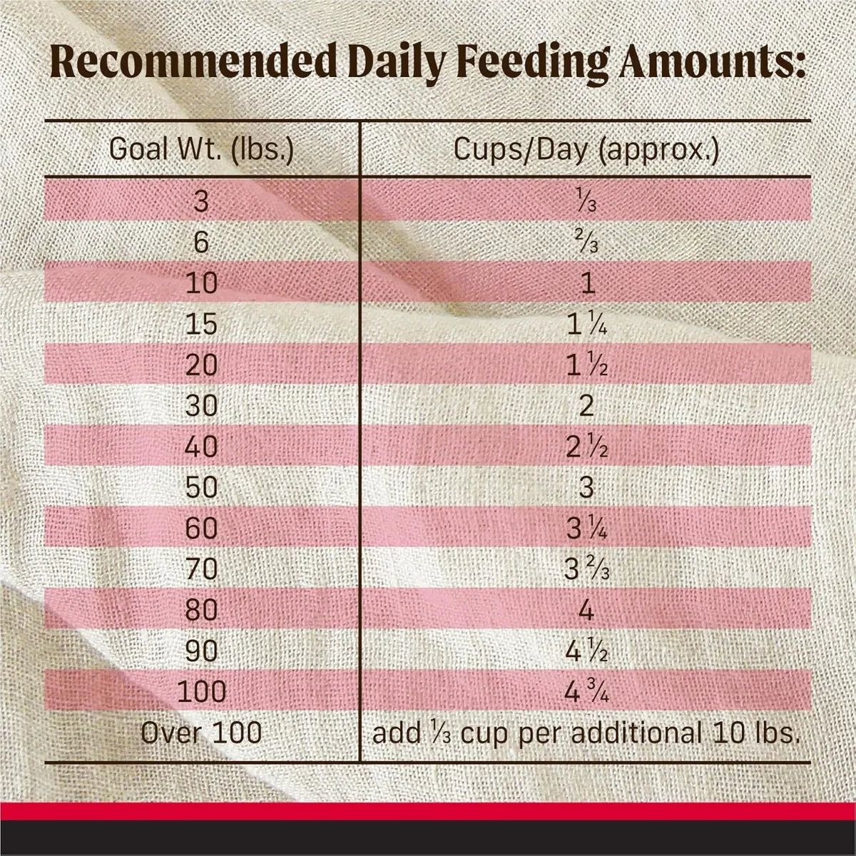 Merrick Backcountry Grain Free Dry Adult Dog Food Kibble With Freeze Dried Raw Pieces, Great Plains Red Recipe - 20.0 lb. Bag