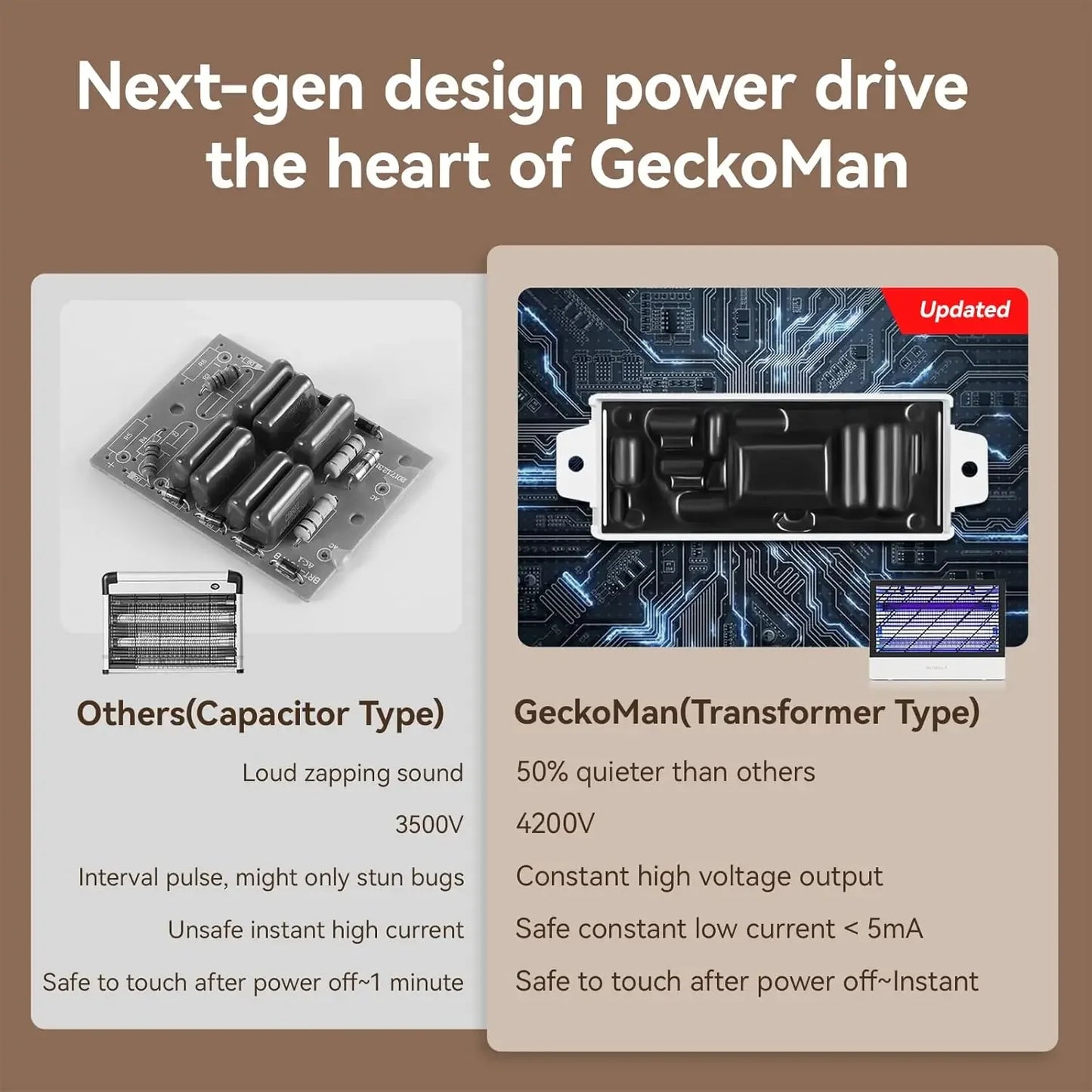 2-Pack GeckoMan Quiet Hybrid Spectrum 20W Indoor Bug Zapper Indoor Fruit Fly Traps for Indoors Mosquito Zapper Electric Fly